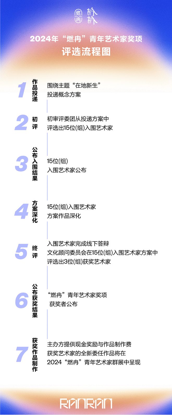 “在地新生” 2024年“燃冉”青年艺术家孵化计划正式开启！